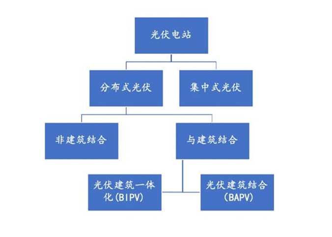 知識(shí)Tips | 光伏發(fā)電簡介